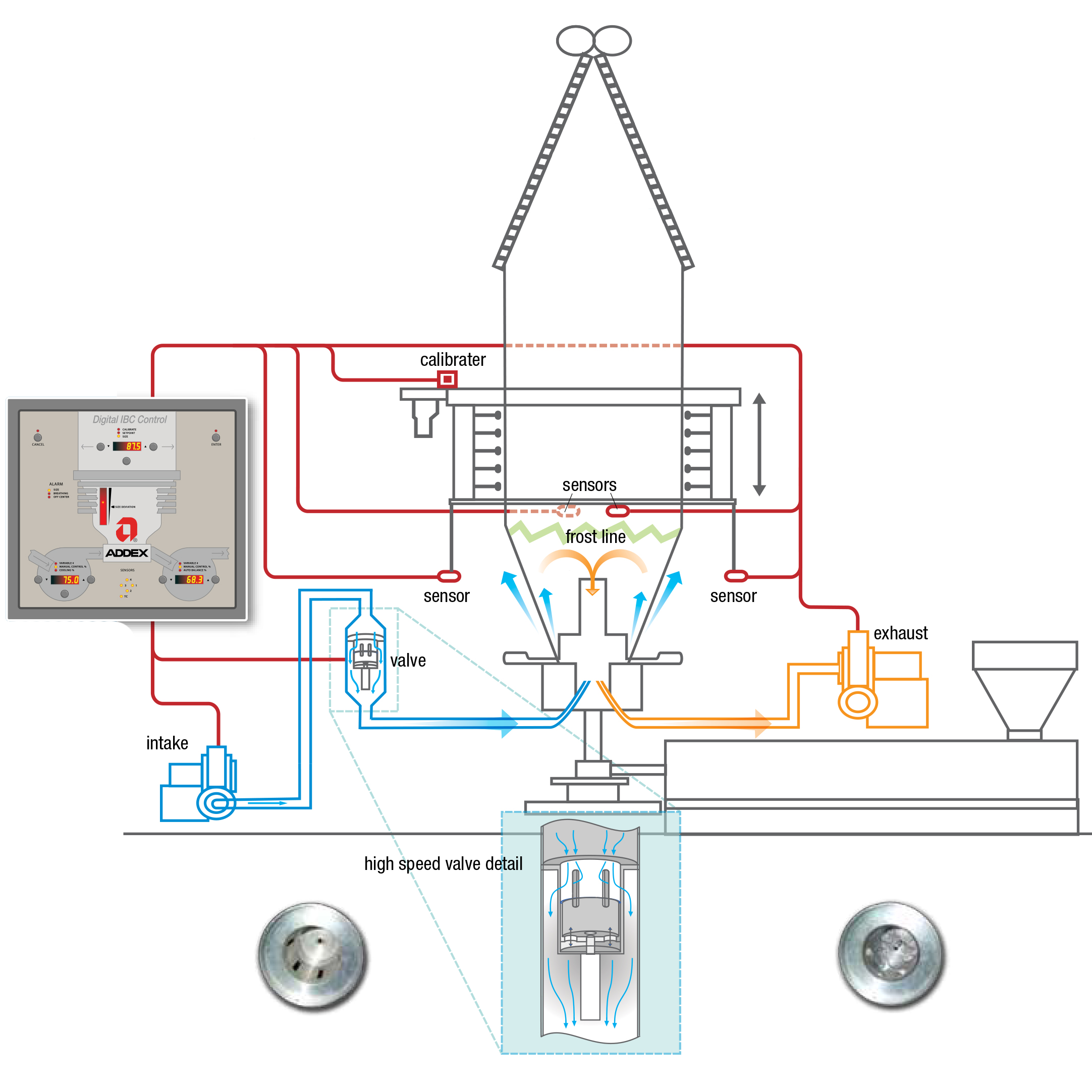 Digital Internal Bubble Cooling Controller